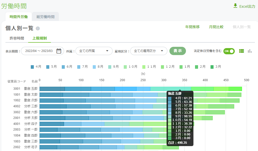 労働時間「時間外労働」の「個人別一覧」では、どのようなことが確認