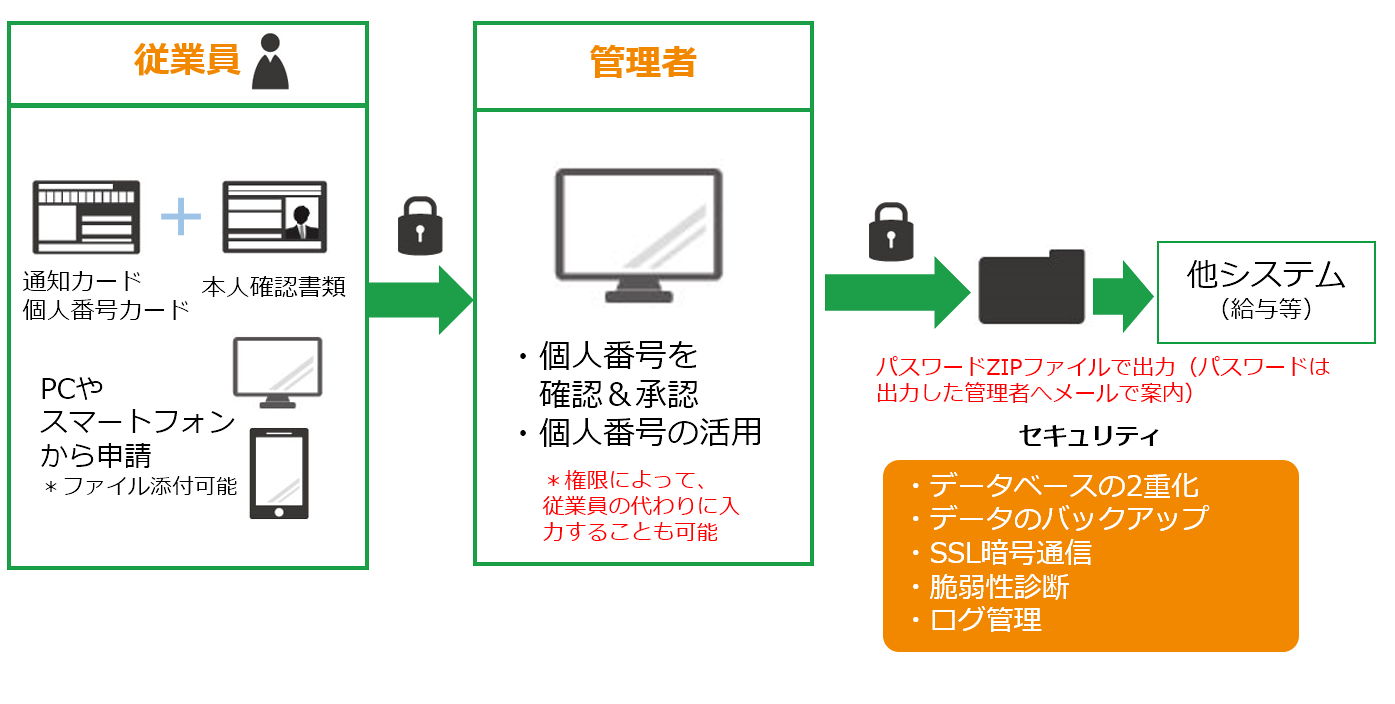 kot-hr-mynumber01.png