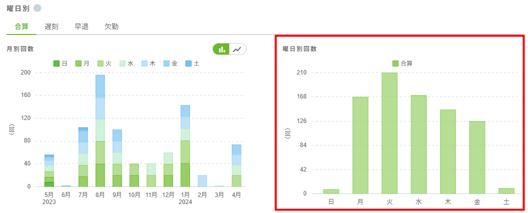 遅刻早退欠勤1.PNG