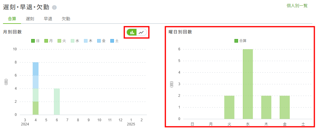 遅刻早退欠勤3(個人年間).PNG