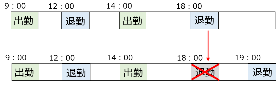 退勤時の連続打刻エラーを防ぐことはできますか King Of Time オンラインヘルプ