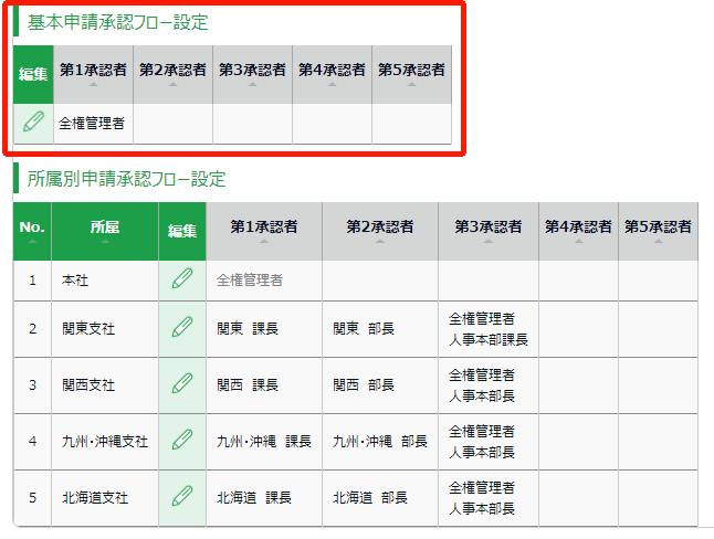 申請承認フローはどのように設定しますか King Of Time オンラインヘルプ