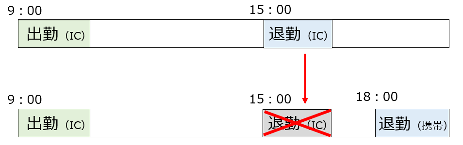 退勤時の連続打刻エラーを防ぐことはできますか King Of Time オンラインヘルプ