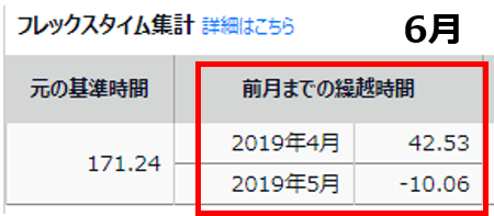 3ヶ月のフレックスタイム制 を設定することはできますか King Of Time オンラインヘルプ