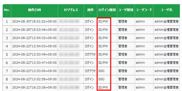 「ユーザのログイン／ログアウト履歴」ログイン履歴のログイン種別が、より細分化されます！(1).png