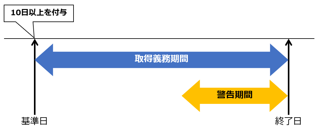 オンラインヘルプ | 勤革時 | 【年5日有休取得義務機能】設定方法