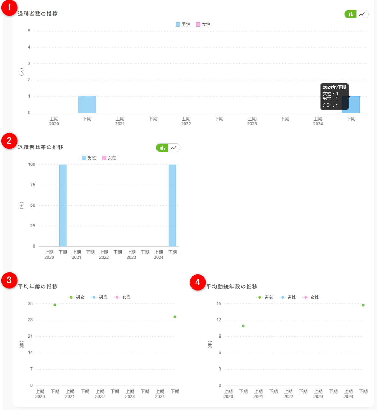 雇用動向4.png