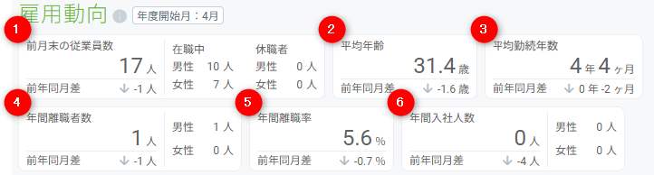 雇用動向1.png