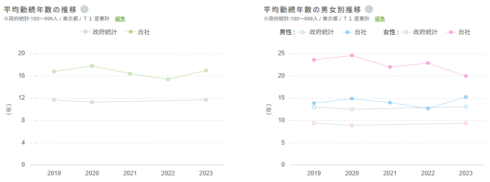 政府統計1.PNG