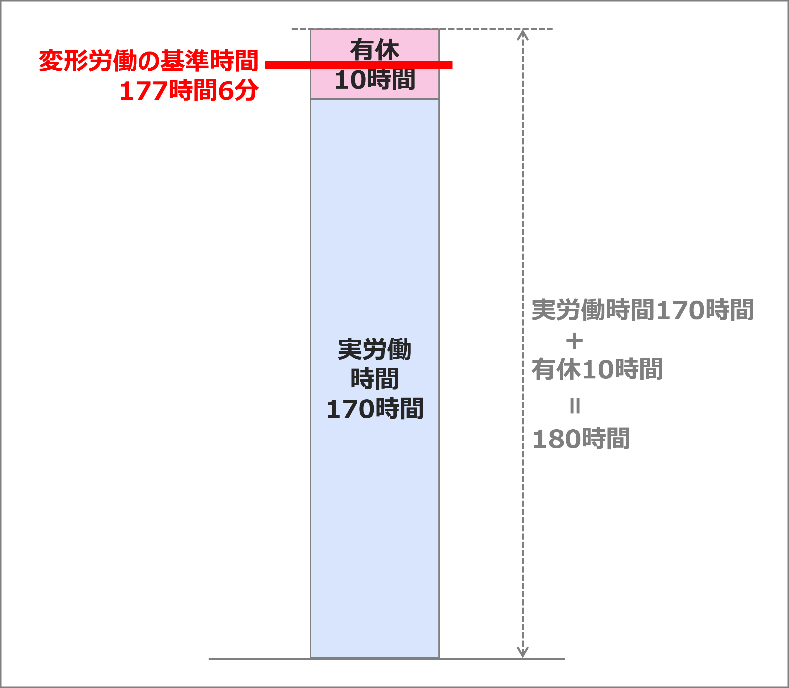 1ヶ月単位のフレックスタイム」設定方法（推奨設定） – KING OF TIME