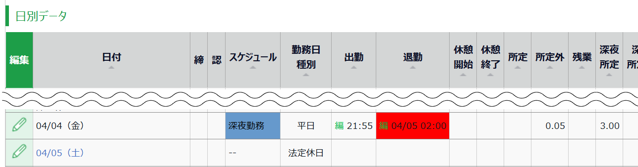 勤務日種別が異なる日を跨いだ勤務に対するアラート機能を追加します_002.png