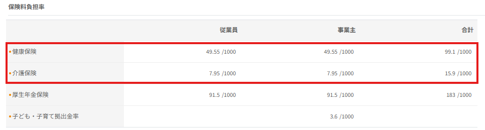 社会保険タブ＞保険料負担率（健康保険介護保険に赤枠）.png