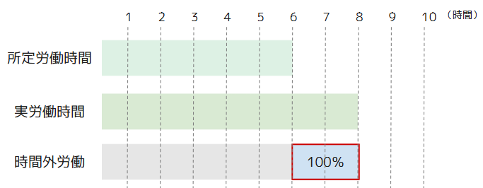 賃金・労働時間制度の実態 賃金労働時間制度等総合調査 平成３年版/労働法令協会/労働省（単行本） 賃金・労働時間制度の実態 賃金労働時間制度等総合調査 平成3年版/