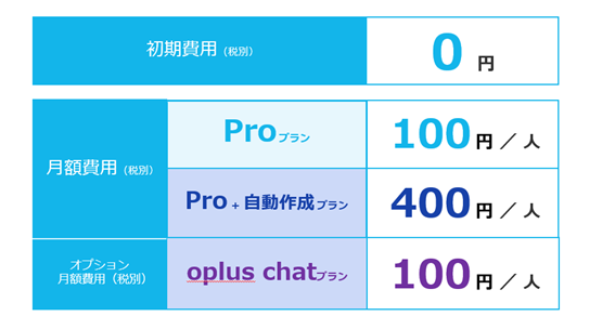 oplus plan1.png