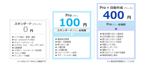 oplus plan2.png
