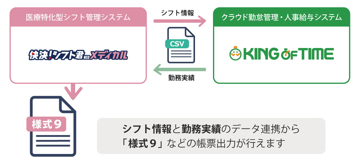 シフト君ヘルプサイト_連携イメージ.jpg