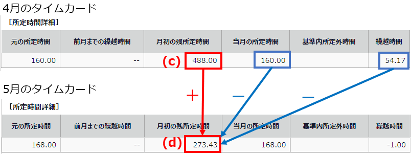 フレックスタイム集計項目」の確認方法（タイムカード） – KING OF